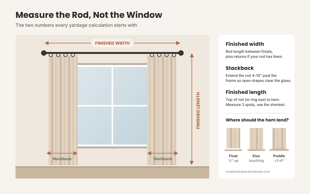 How Much Fabric Do I Need for Curtains? A Yardage Calculator for Every Window